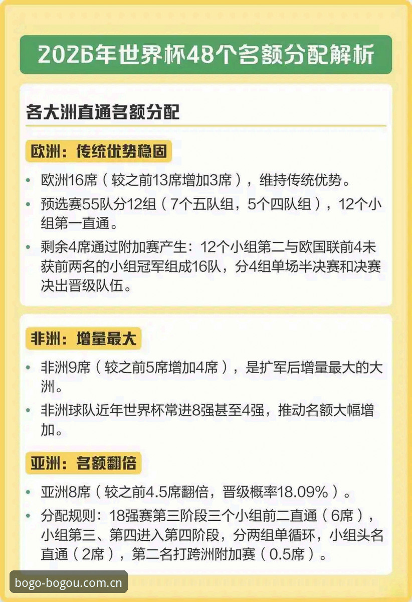 2030年世界杯扩军至66队的3大看点与中国队的潜在机会